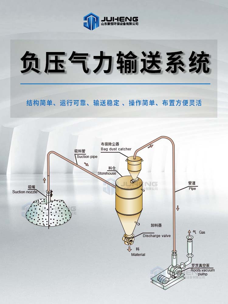 关于负压输送系统，这些要了解清楚！