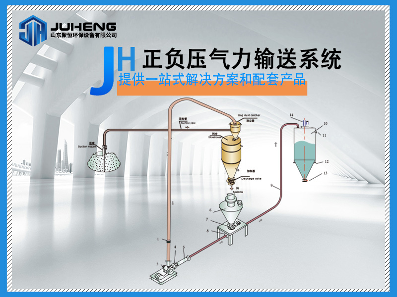 气力输送技术在铁路工程的应用