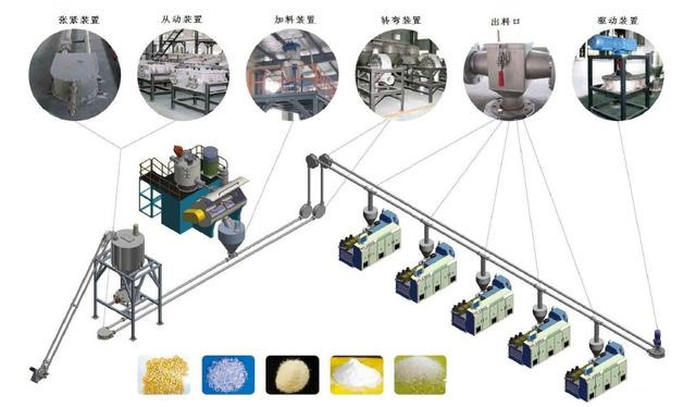 粉体气力输送设备有哪些，作用是什么？