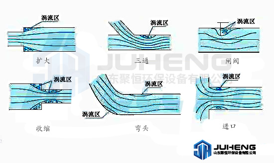 气力输送局部压力损失.jpg