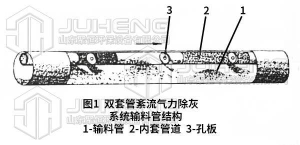 气力输送管道