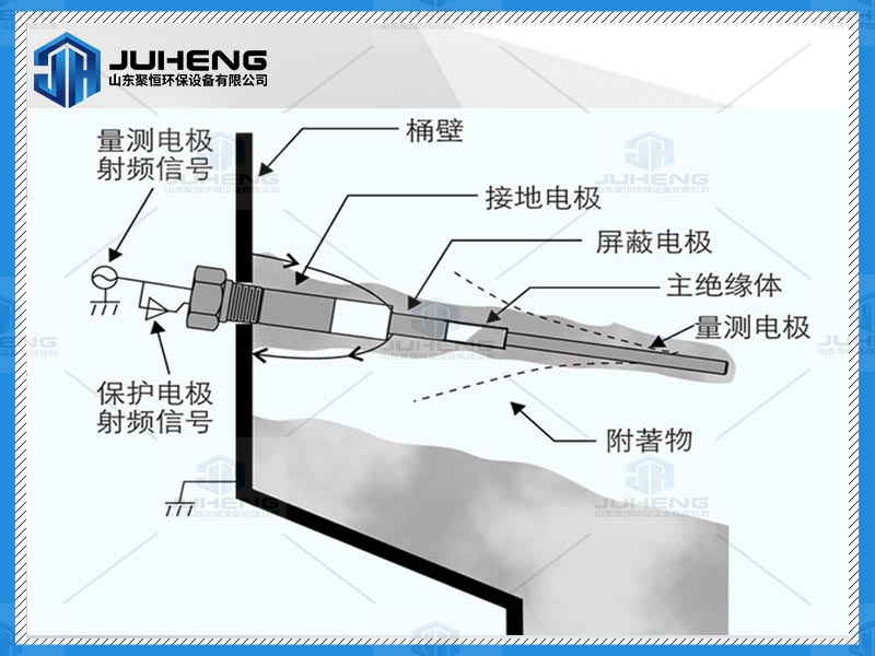 料位计在气力输送系统中的应用